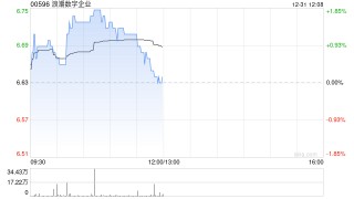 浪潮数字企业根据股份计划而发行36.8万股