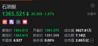 港股石油股普跌，延长石油国际跌超8%，欧佩克+国家或提高原油产量