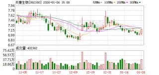 天康生物：收购羌都畜牧51%股权获反垄断审查通过