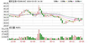 君实生物营收涨28％，为何近百亿元亏损的“窟窿”仍未填上？