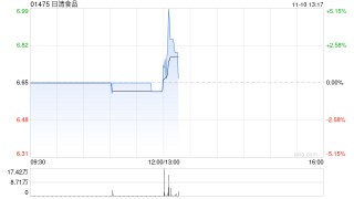 日清食品前三季度股东应占溢利2.58亿港元 同比增长2.7%