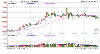 中信建投期货：3月18日工业品早报