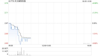 天立国际控股于2月24日斥资106.8万港元回购40万股
