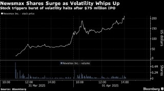 上市疯涨两天 美国保守派媒体Newsmax股价飙升2,050%