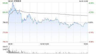 老铺黄金：完成H股全流通