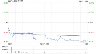 康耐特光学重新授予第一批受限制股份单位