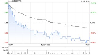 国联民生发盈喜 预期2025年度实现归母净利润20.08亿元同比增加406%左右