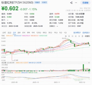 标普红利ETF(562060)连续5日吸金超4.5亿元！机构：红利资产作为底仓的配置价值凸显