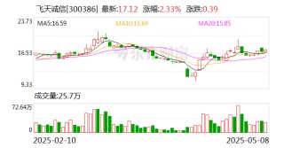 飞天诚信：公司一旦扭亏就会考虑分红政策