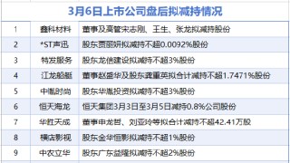 3月6日增减持汇总：横店影视等9家公司拟减持 当日无A股增持（表）