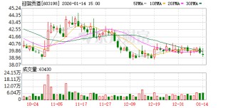 迎驾贡酒：股价波动受市场环境等多种因素影响