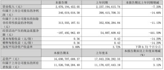 老板电器，大跳水！