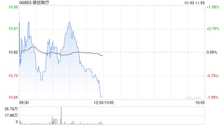 光大证券：维持微创医疗“买入”评级 降本增效成果显著