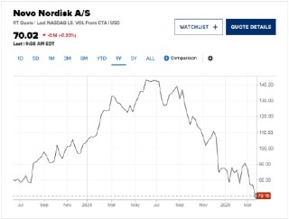 诺和诺德为其下一代减肥药辩护：“它将是一款重要产品”