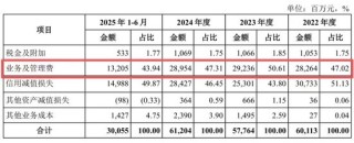 华夏银行中层调整 多位分行干部获提任