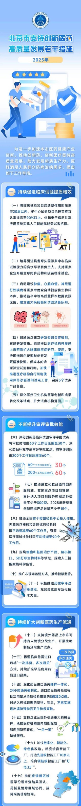 北京支持创新医药高质量发展有哪些具体措施？一图读懂