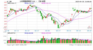 央行4月开展12000亿元买断式逆回购操作