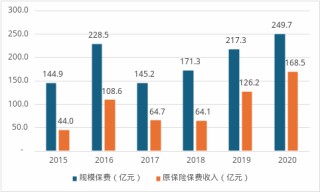 银行系险企再添新兵？浦发入局操刀，上海人寿沉疴进入手术时间