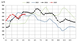 【市场聚焦】生猪：微利状态下的利润博弈