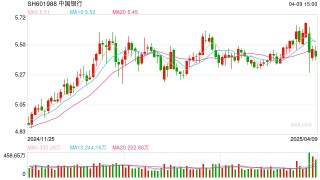 多家银行再度上调 黄金积存业务认购起点金额