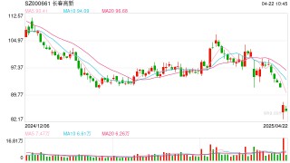 占比近八成！1773家上市公司拟现金分红