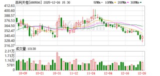 百利天恒拟申请注册发行不超过100亿元债务融资工具