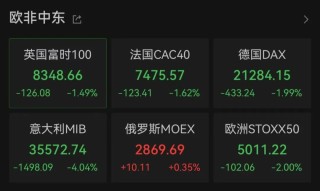 刚刚，大跌近1000点！发生了什么？