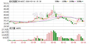 世纪恒通：公司主要为客户提供数据标注等服务