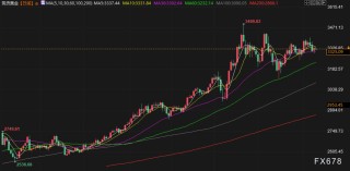 6月10日财经早餐：市场静待贸易谈判结果，金价涨幅受限，美油触及两个月最高