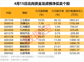 16股创历史新高，集中在这三大板块