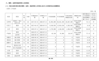 688398，董事长自愿弃薪