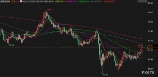 6月10日财经早餐：市场静待贸易谈判结果，金价涨幅受限，美油触及两个月最高