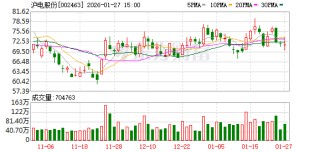 沪电股份2025年业绩快报：归母净利润38.22亿元，增长47.74%