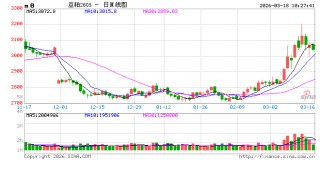 光大期货：3月18日农产品日报