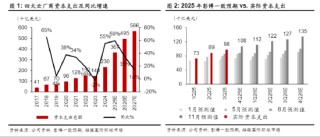 ETF日报：AI端侧应用领域广阔，下游涵盖各行各业，感兴趣AI手机、AI眼镜等领域的投资者，可关注消电ETF