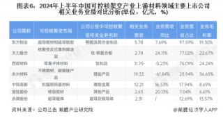 可控核聚变曙光下 A股″能源新星″迎来成色考验