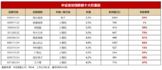 芯片产业风云激荡！新规后首例战略并购引爆信创ETF基金（562030）