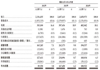 明基医院，递交IPO招股书，拟香港上市，中金、花旗联席保荐