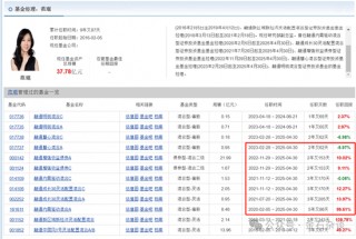 融通阵痛！基民疯狂出逃，因休产假，实力派百亿美女经理正式离职...