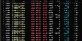 港股，突发！最牛暴涨300%！
