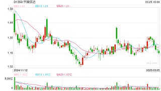中国信达2024年收购银行不良资产规模超2200亿元