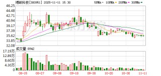 博硕科技：截至11月10日股东户数为13877户