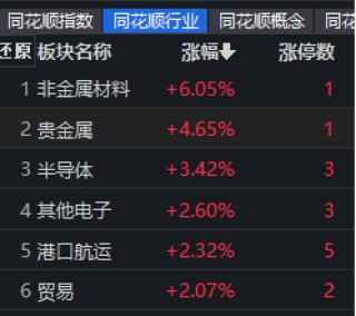 杠杆资金大幅加仓股名单！22股加仓超亿元