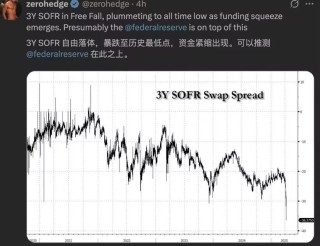 打崩对冲基金的，可能是这笔事关美债的交易