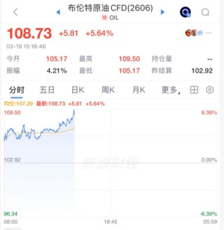 亚太，“黑色星期四”！原因，找到了