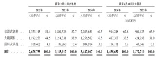 四年三换CFO，天味食品IPO前邓文夫妇分红8.5亿