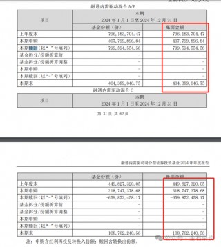 融通阵痛！基民疯狂出逃，因休产假，实力派百亿美女经理正式离职...