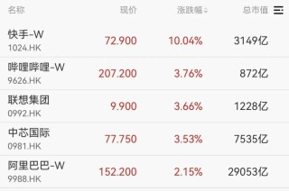 开年大涨！刚刚，重回4000点！