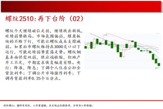 中天期货:棕榈均线间震荡 纯碱弱势格局依旧