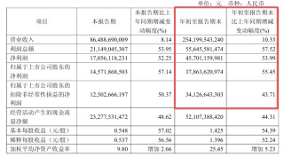 “中国金王”卸任！紫金矿业，何去何从？
